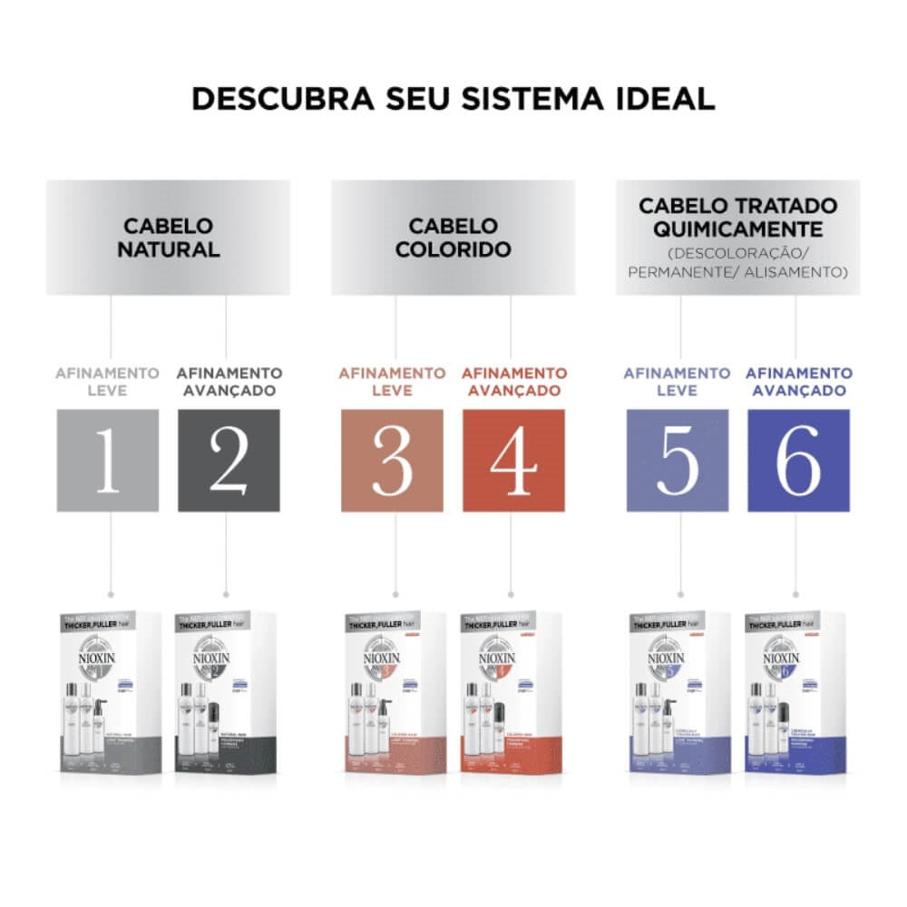 Shampoo Nioxin System 4 Cleanser 1 Litro