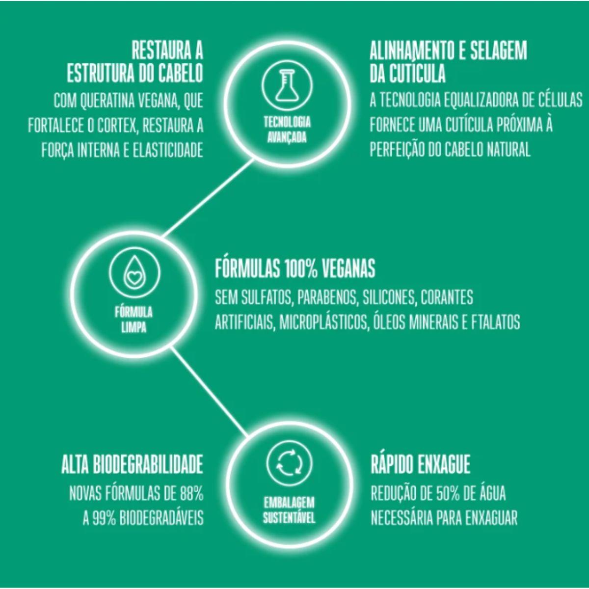 Condicionador Schwarzkopf Bc Bonacure Clean Performance 1 Litro