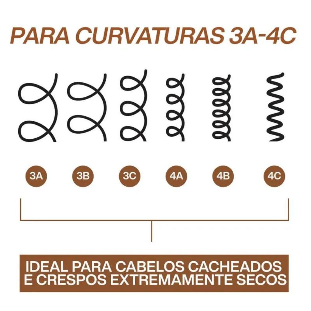 Shampoo Redken All Soft Mega Curls 1 Litro